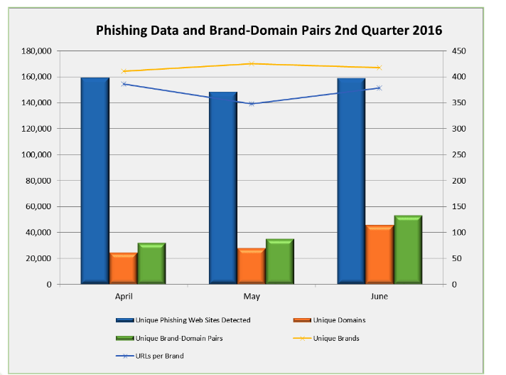 apwg-phishing-report-3