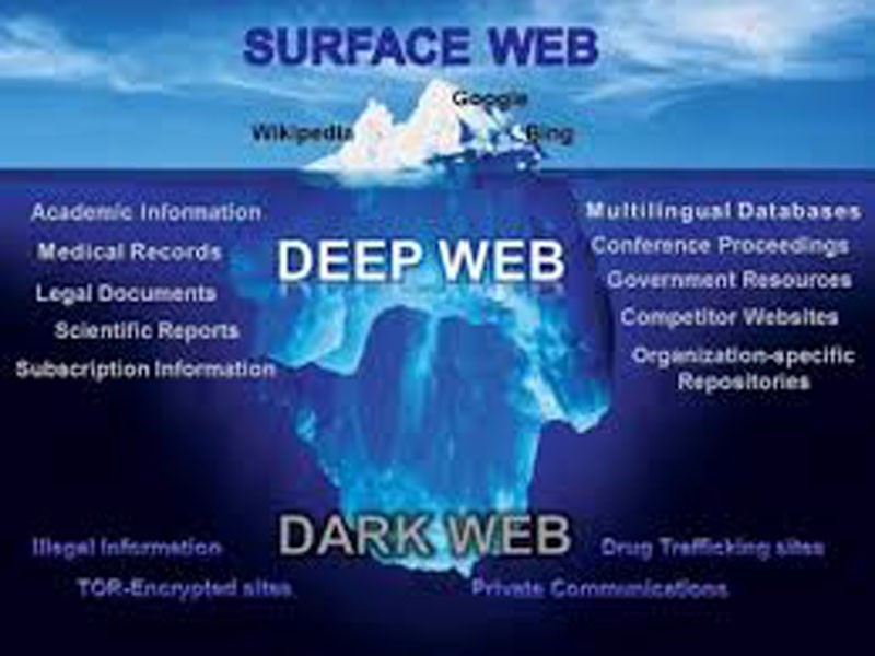 Introduction Deep Dark Web, Dark Web Solutions