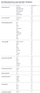 Dark Web Market Price Index