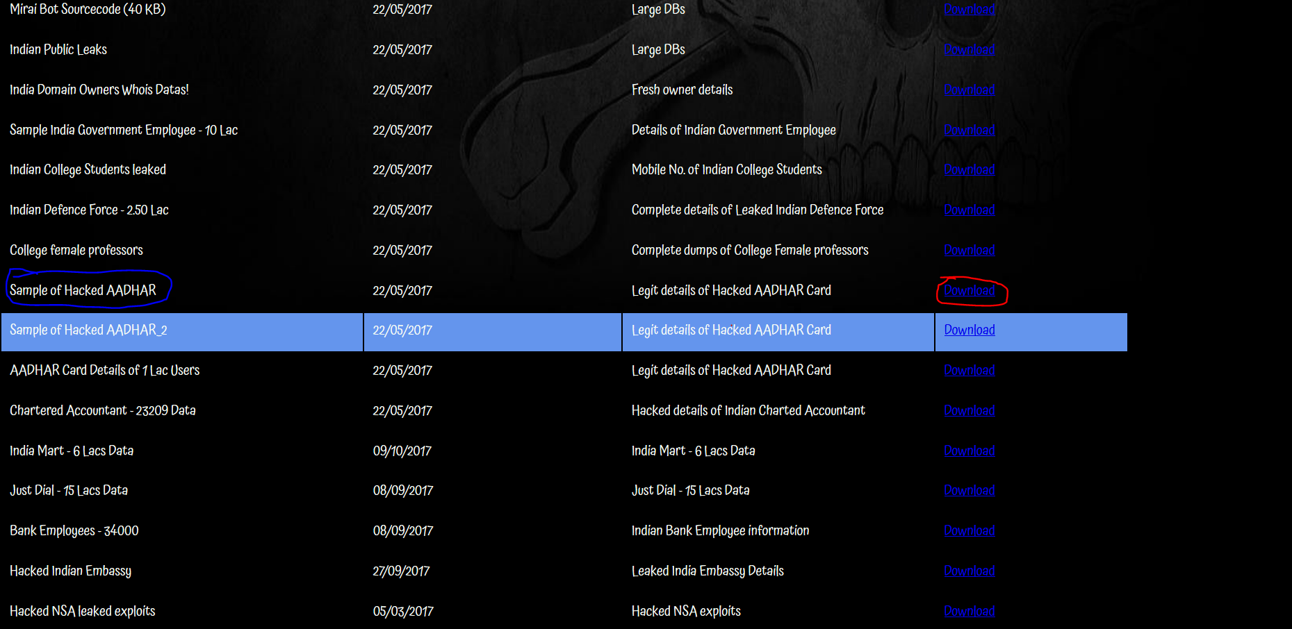 Dark Web Monitoring