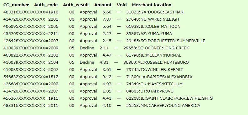Google Play Carding Works on games and everything else