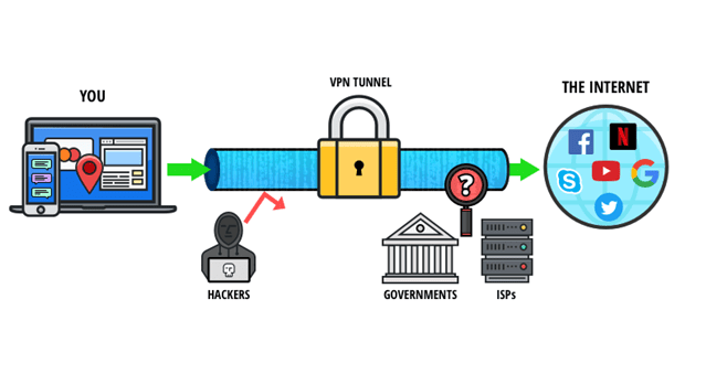 cybersecurity