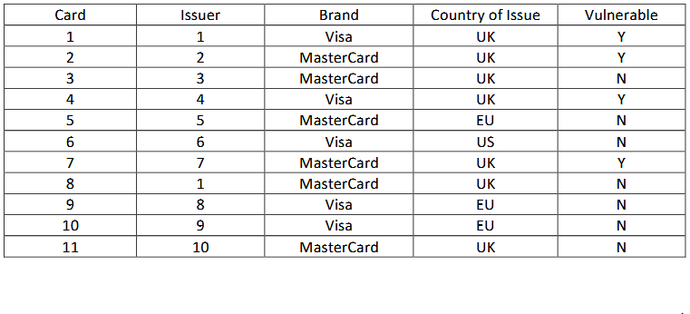 EMV cards bypass cloning exposed image 1