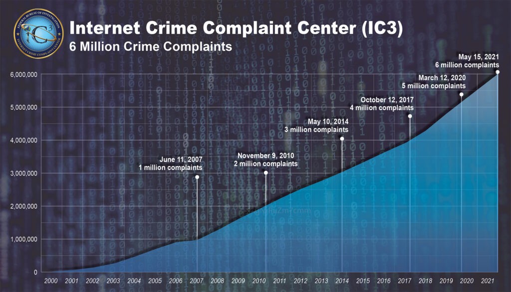 IC3 scams online fraud cybercrime compaints report image 1