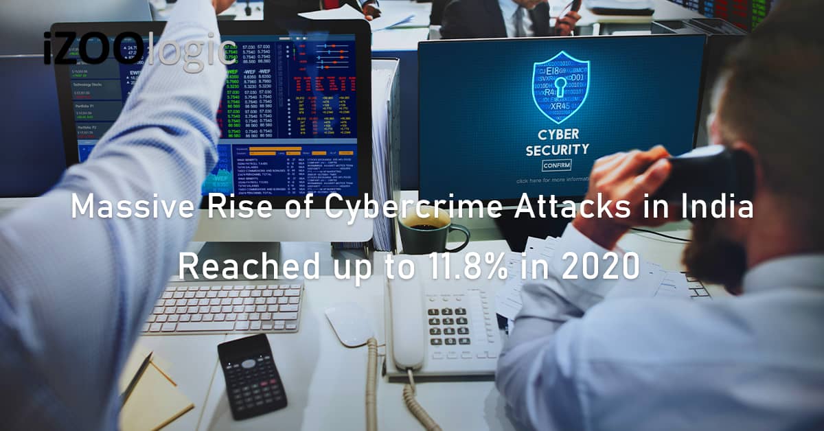 massive rise cybercrime attacks India reached 11% 2020