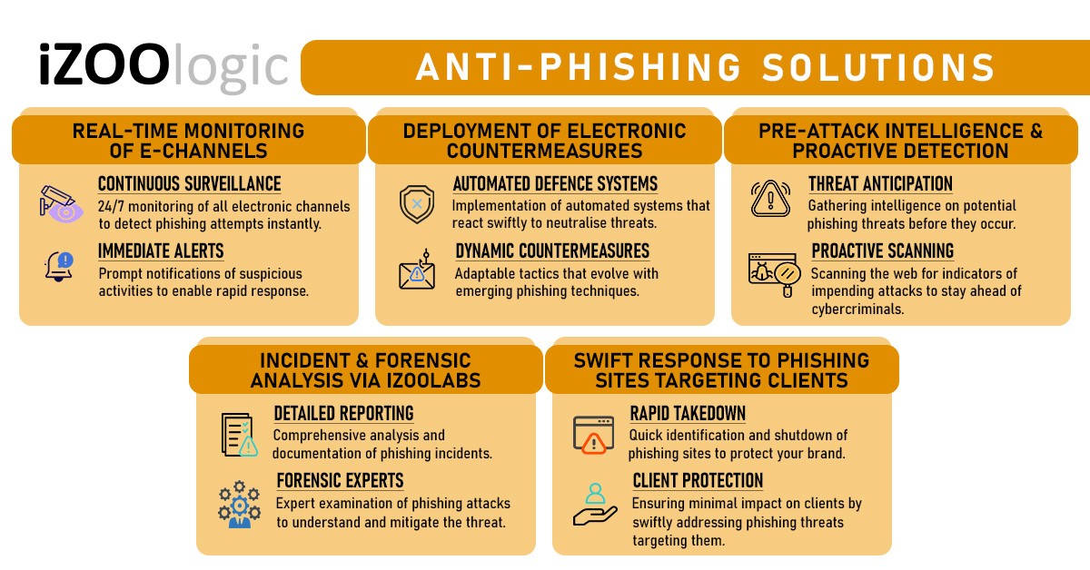 20240613 Anti-Phishing_Solution