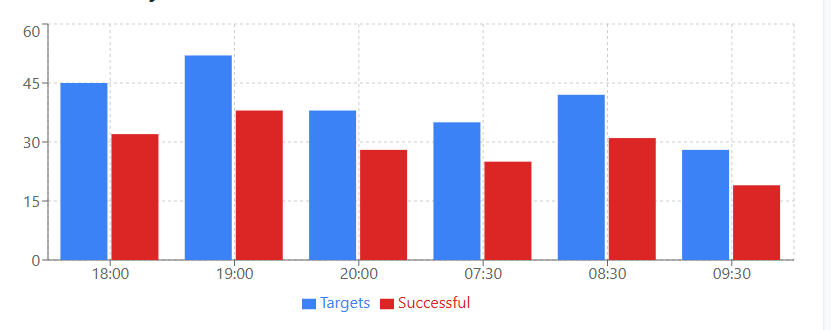 Attack Infrastructure