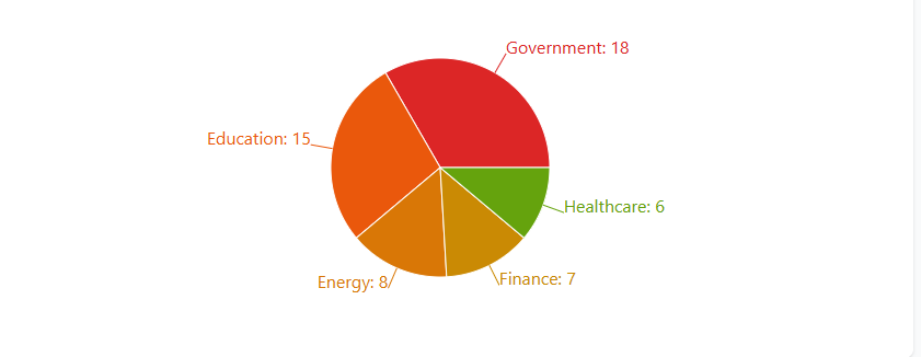 Global Impact Assessment
