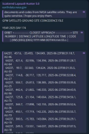 American Airlines (~3 TB), NASA’s
