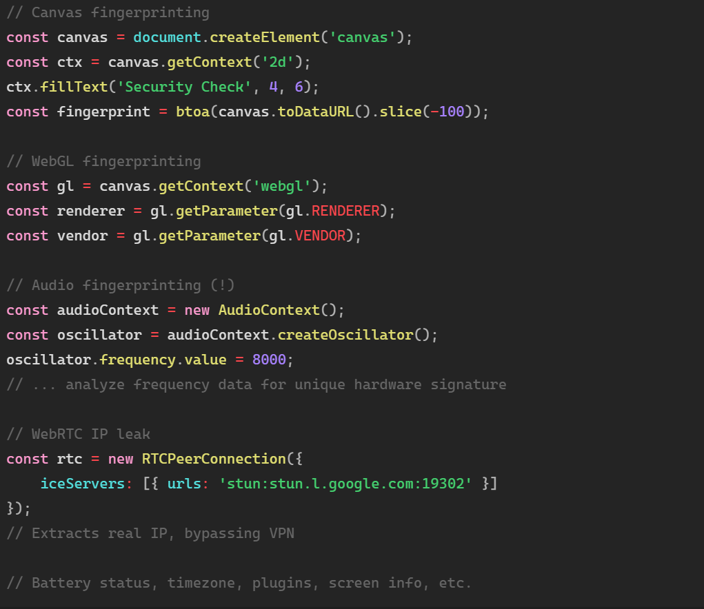 Device Fingerprinting