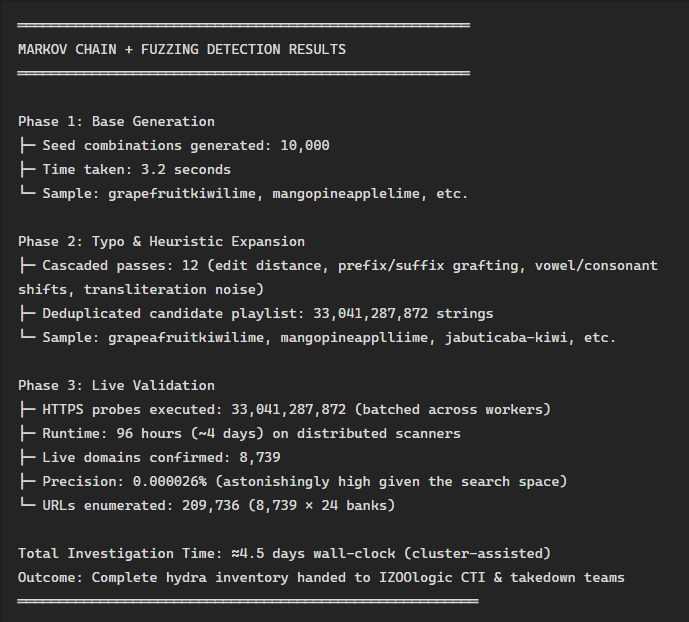 Running this hybrid approach