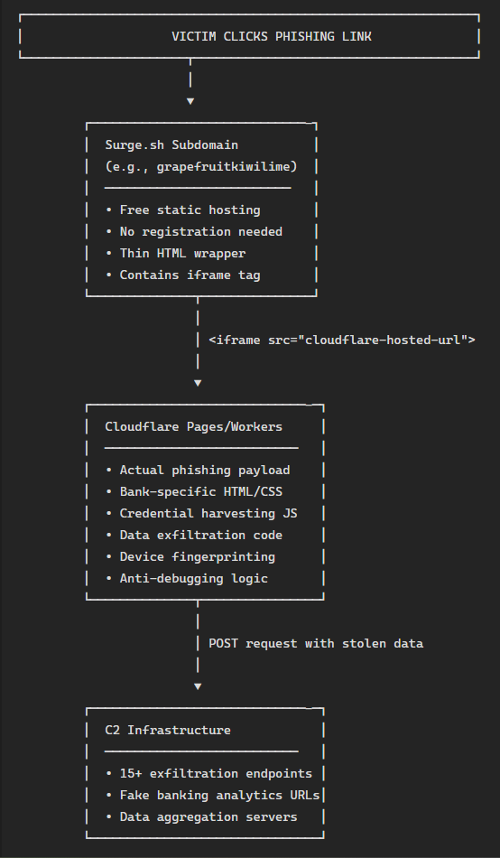 Two - Layer Infrastructure