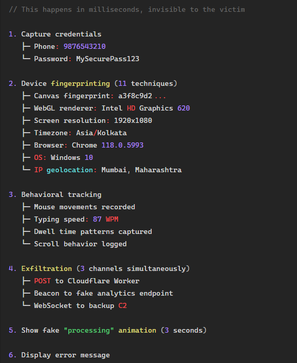the malicious JavaScript springs into action